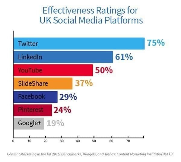 Content Marketing Institute releases new 2015 research on the state of content marketing in the United Kingdom. (PRNewsFoto/Content Marketing Institute)