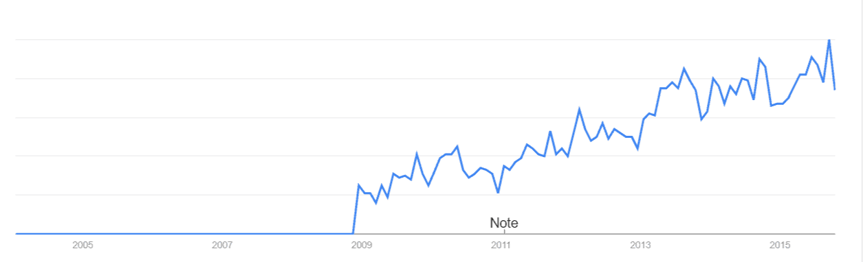 Inbound trends USA