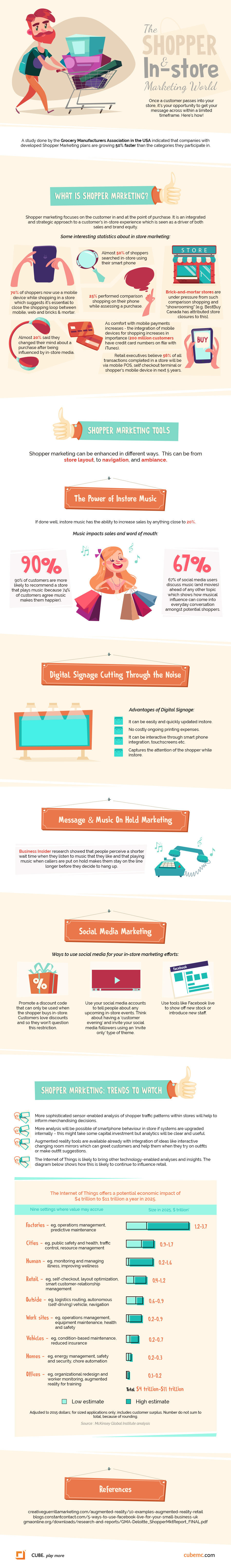 Shopper marketing infographic