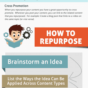 Content repurposing infographic