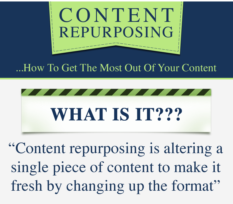 Infographic on content repurposing