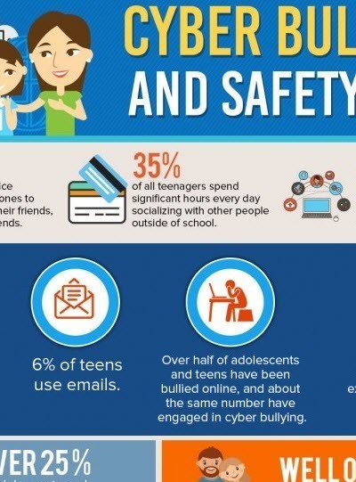 Cyberbullying infographic