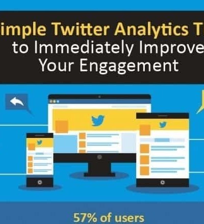 Infographic - Twitter Analytics