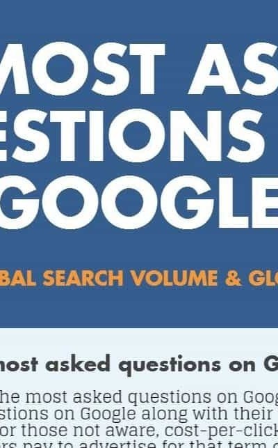 Infographic about Google questions