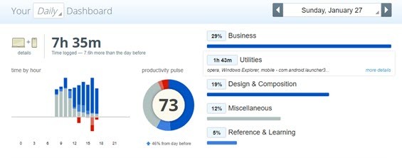 Internet productivity tools from Rescue Time